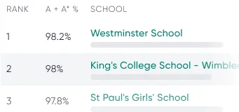 Nearby School Options