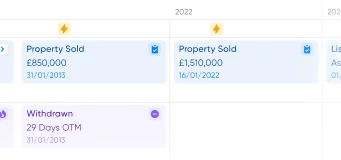 Price History Details